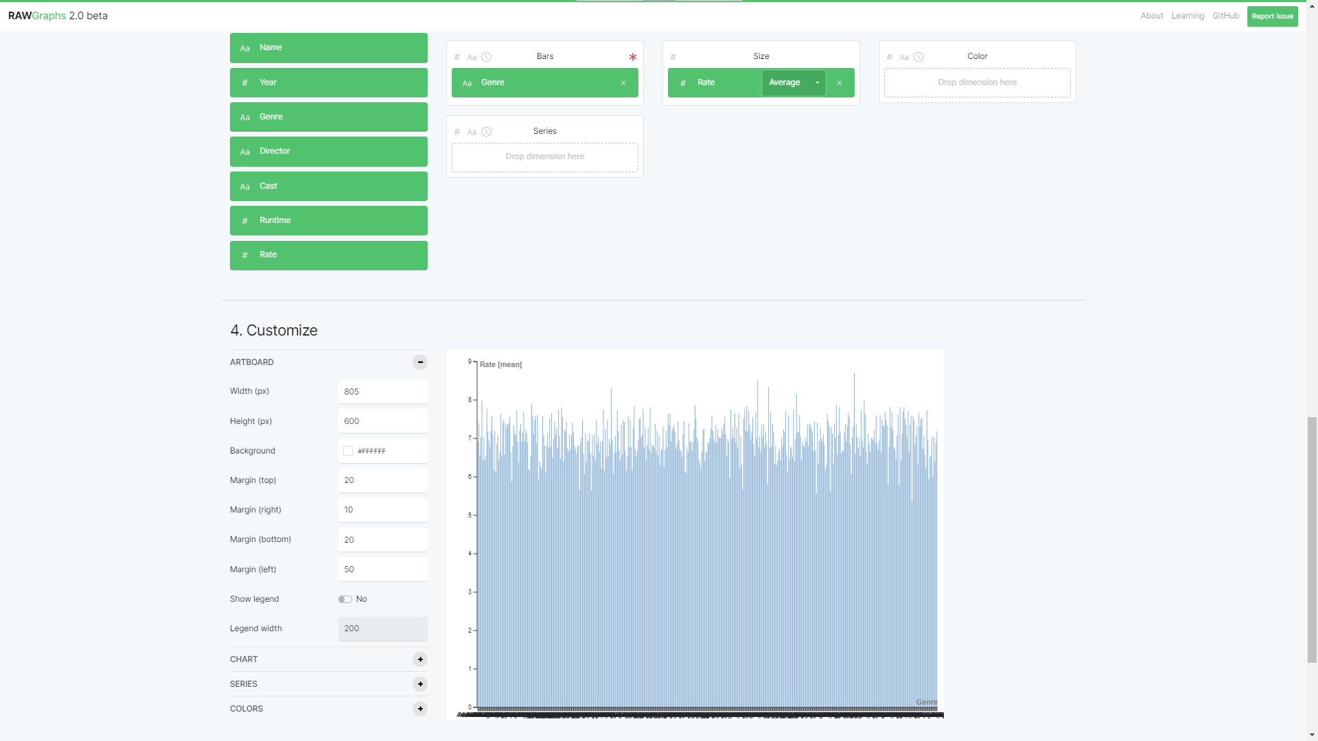 Screenshot showing the process of RAWGraphs rendering a Bar chart, using the average function for data representation.