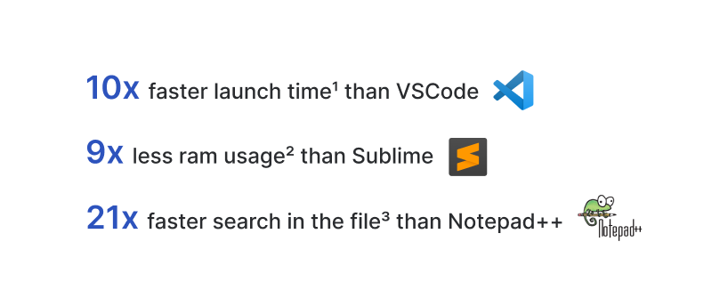 Comparison between Dadroit JSON Viewer and popular text editors